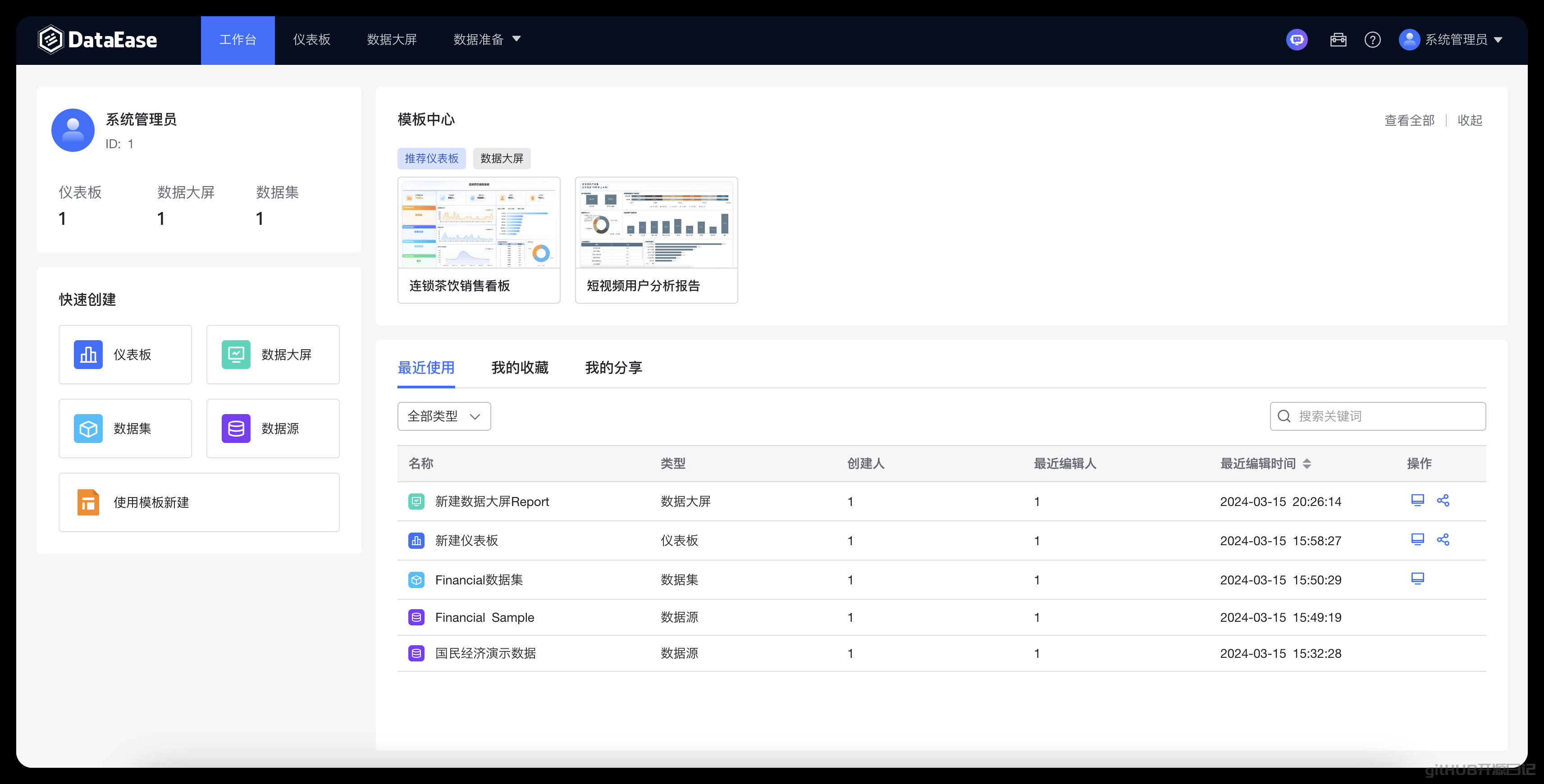 狂揽21.1K星 !!! 再见Power BI , 国产BI , 300+模板 , 人人都能用的 BI ! 绝了